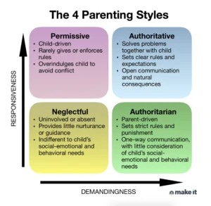 parenting styles