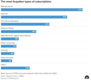 subscription fees