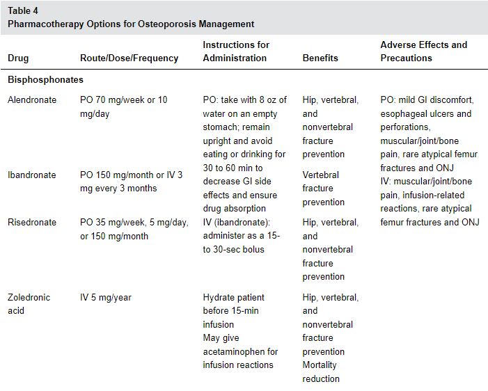 osteoporosis drugs