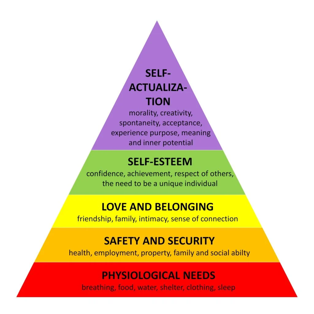 maslow pyramid